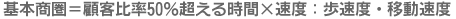 基本商圏＝顧客比率50％超える時間×速度：歩速度・移動速度