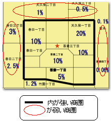 顧客浸透率５％以上の商圏設定