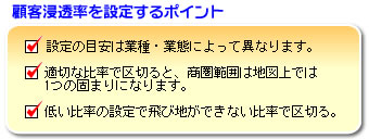 顧客浸透率を設定するポイント