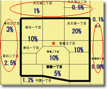 顧客浸透率を基に商圏設定